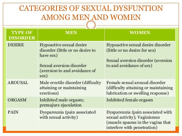 desire hypoactive in man sexual Mature in woods flashing